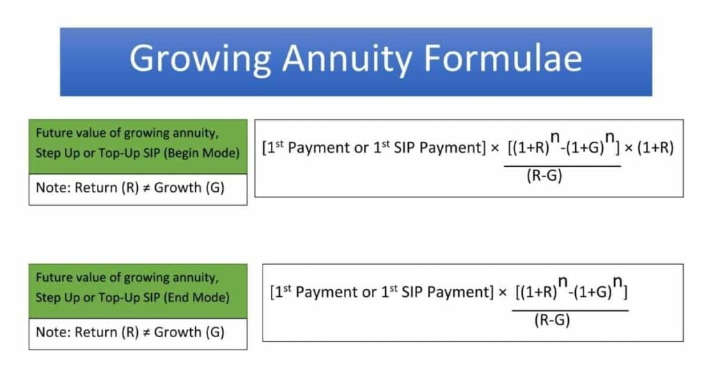Formula of Future value of Step-up SIP where growth and return are different