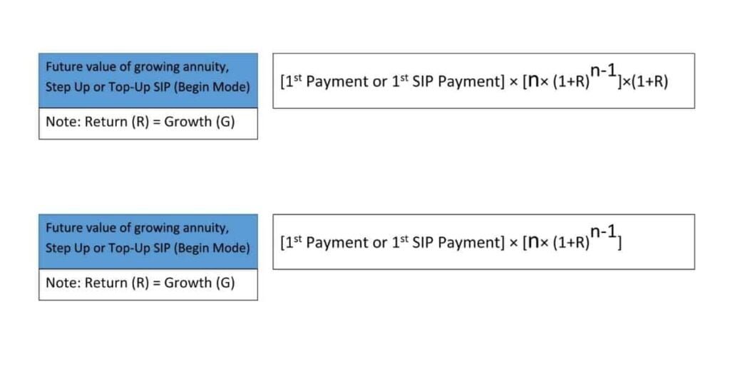 Formula of Future value of Step-up SIP where growth and return are same