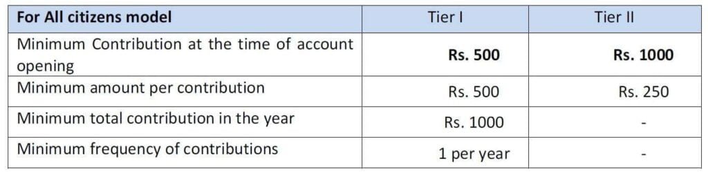minimum contribution for nps tier 1 and tier 2 accounts